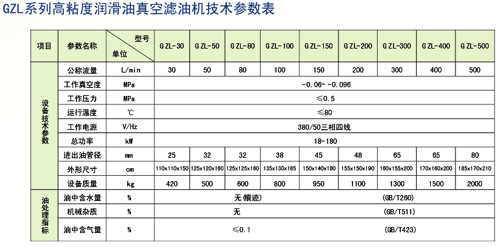 二級(jí)射油器