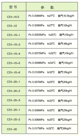 主油箱排油煙裝置